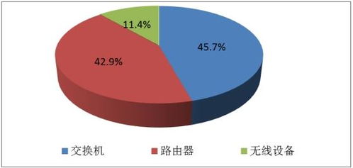 2022高端計算機網絡設備 發展現狀、未來趨勢與技術開發助力企業數字化轉型
